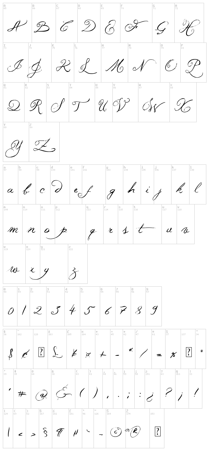 Jellyka Western Princess font map